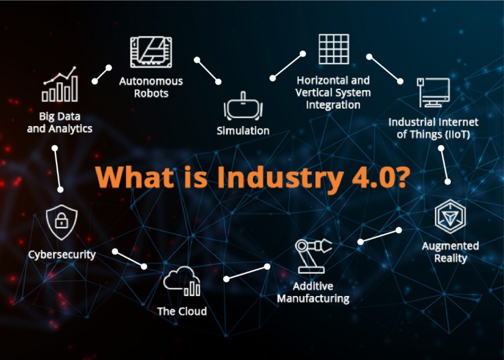 What is Industry 4 0? Here #39 s Everything You Need to Know (2022)