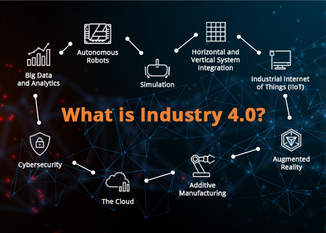 research paper on industry 4.0